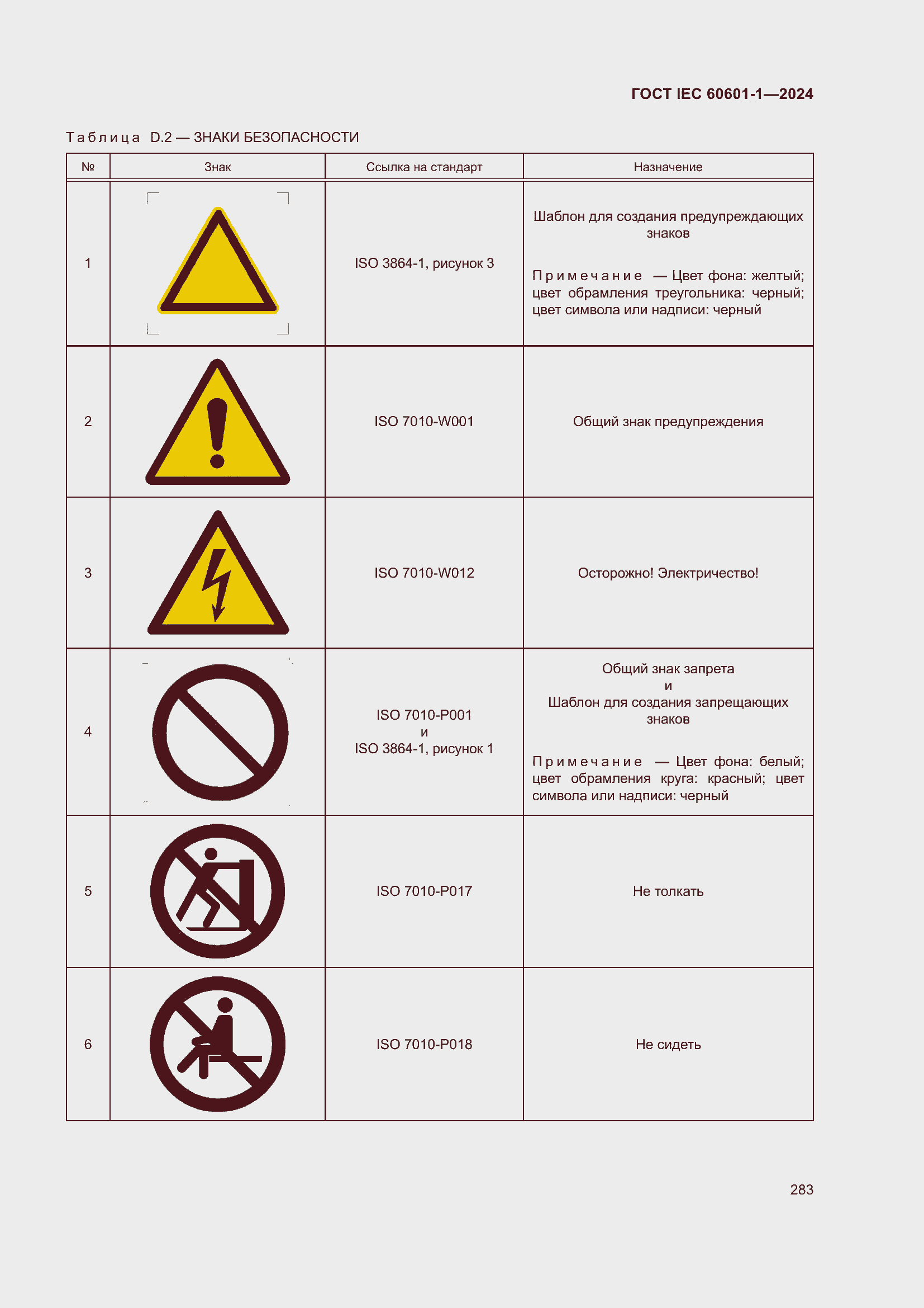 Страница 291 ГОСТ IEC 60601-1-2024
