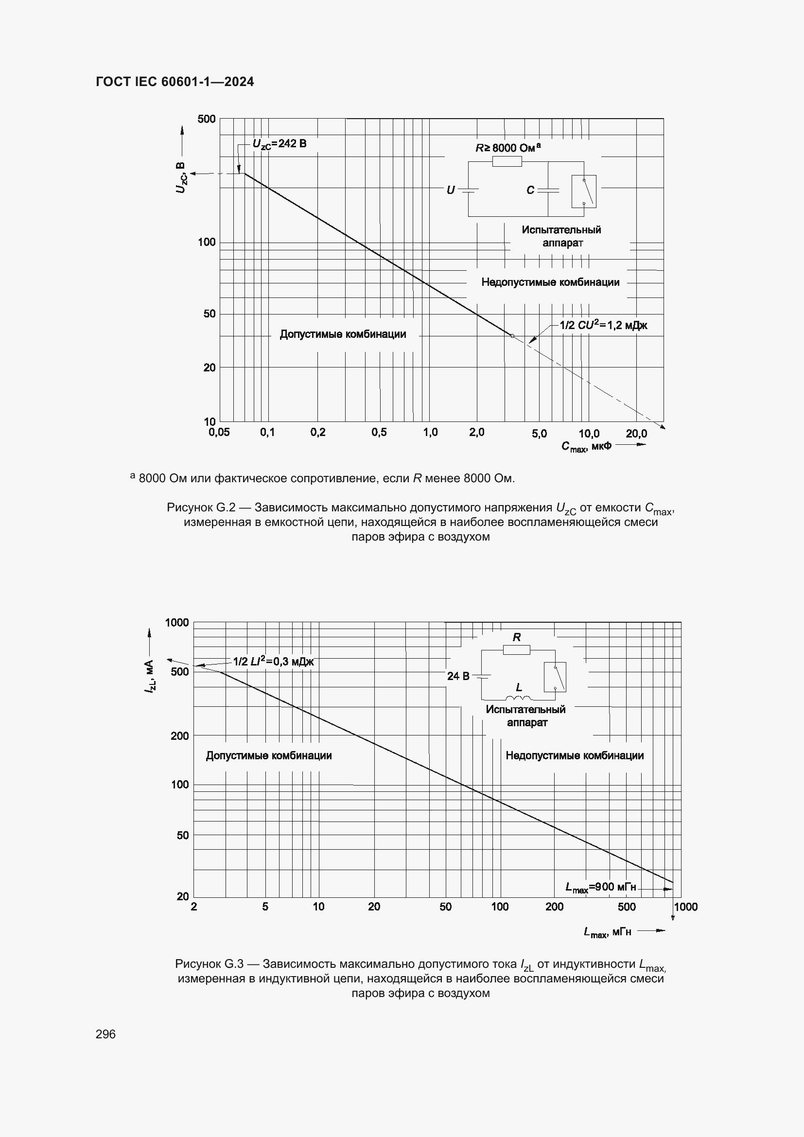 Страница 304 ГОСТ IEC 60601-1-2024