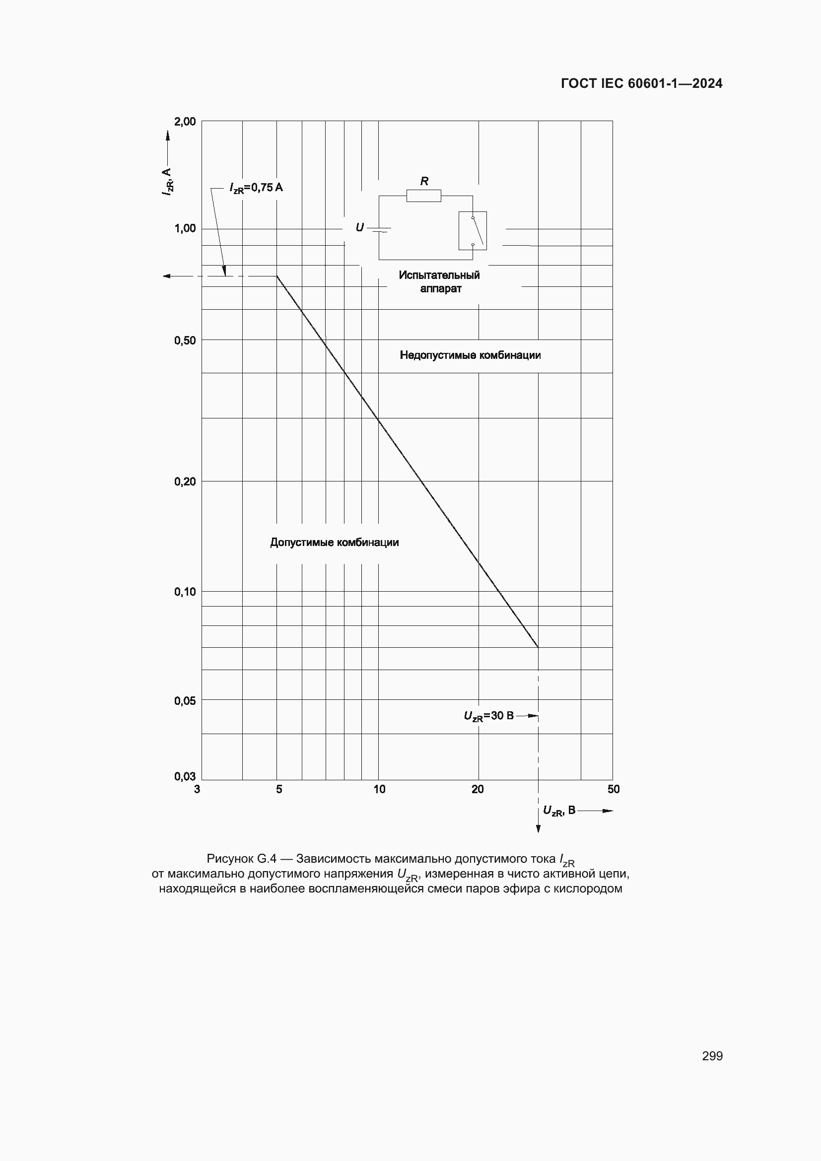Страница 307 ГОСТ IEC 60601-1-2024