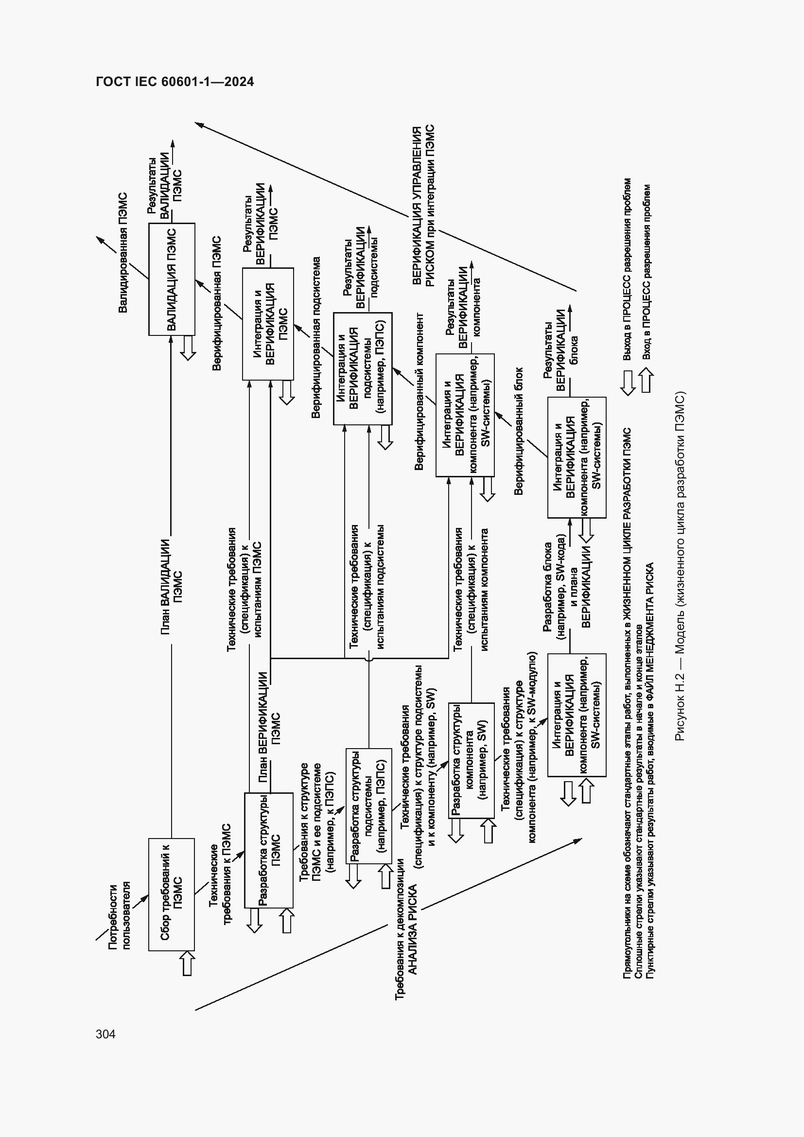 Страница 312 ГОСТ IEC 60601-1-2024