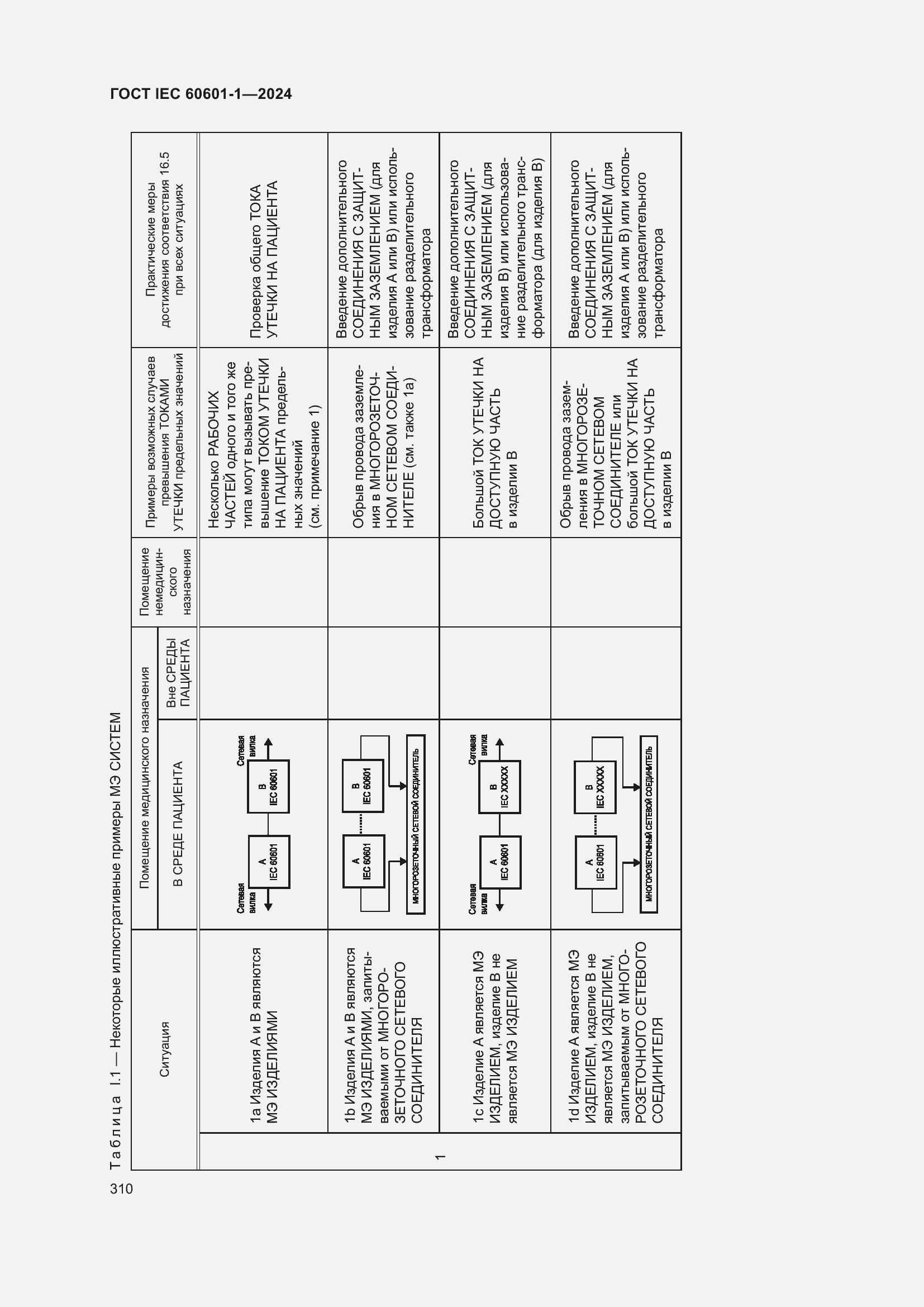 Страница 318 ГОСТ IEC 60601-1-2024