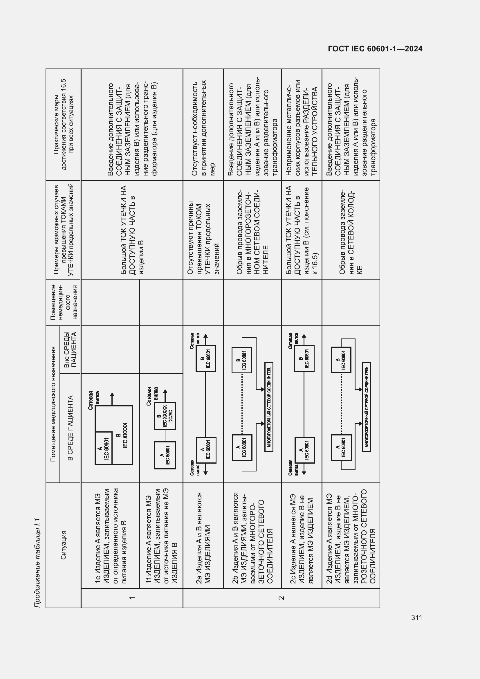 Страница 319 ГОСТ IEC 60601-1-2024