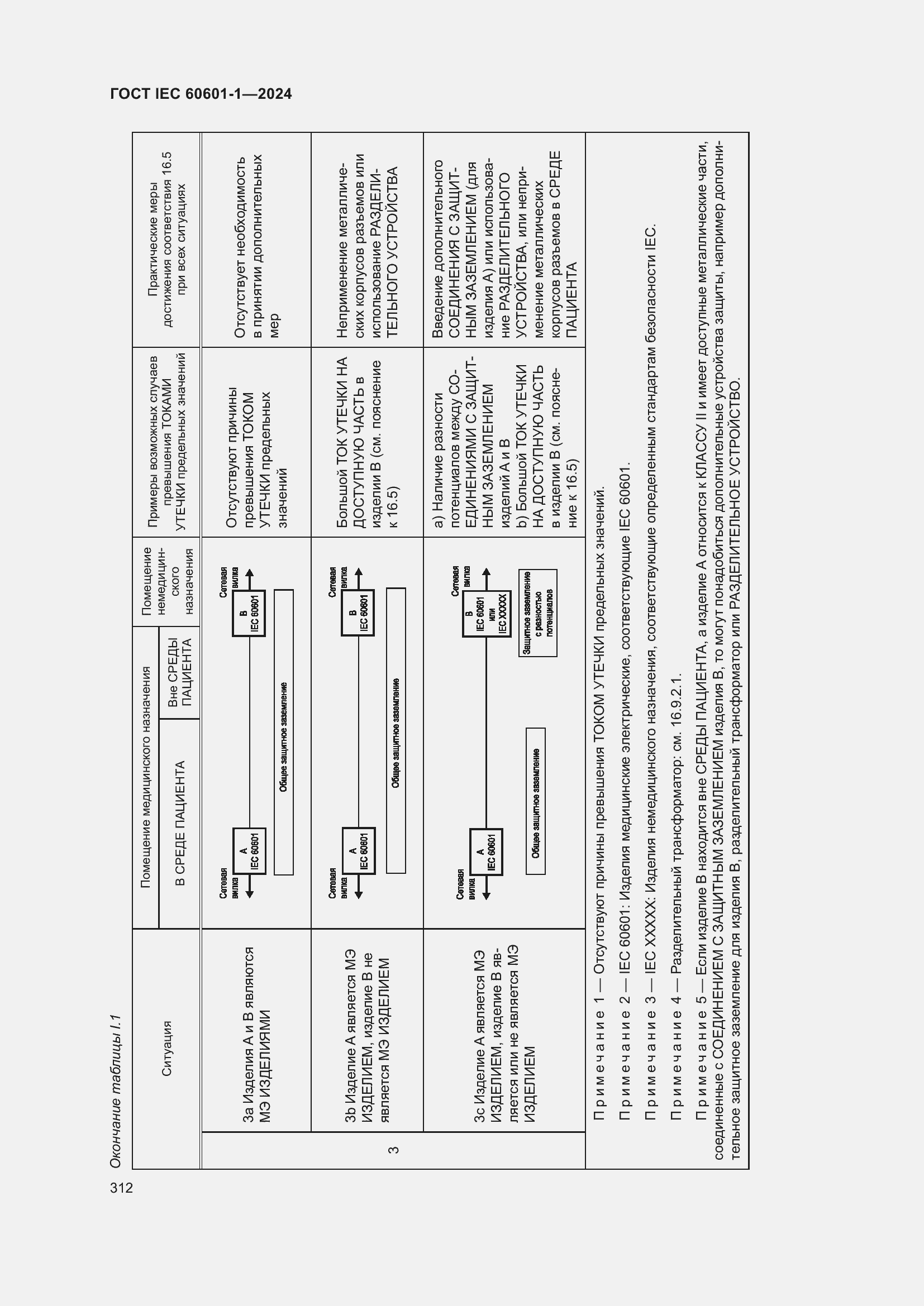 Страница 320 ГОСТ IEC 60601-1-2024