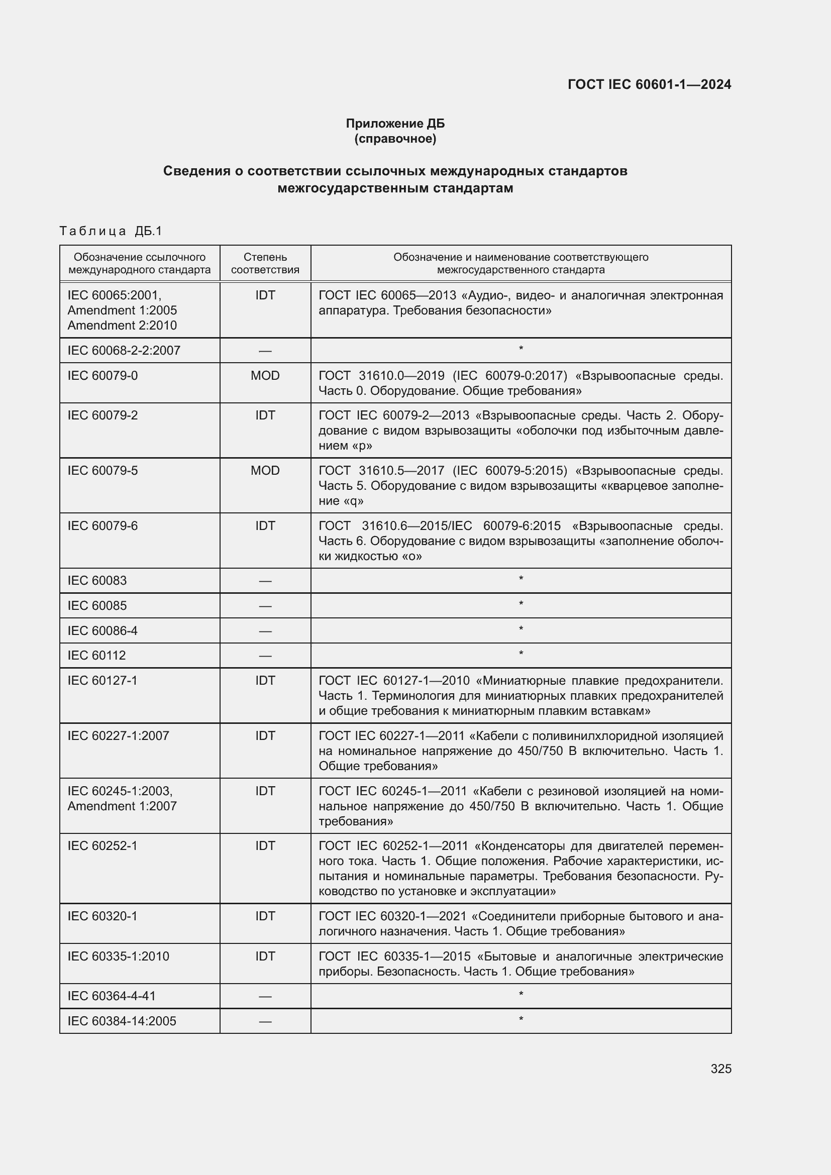 Страница 333 ГОСТ IEC 60601-1-2024