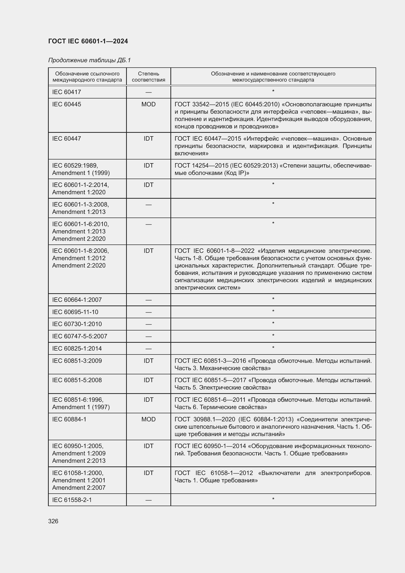 Страница 334 ГОСТ IEC 60601-1-2024
