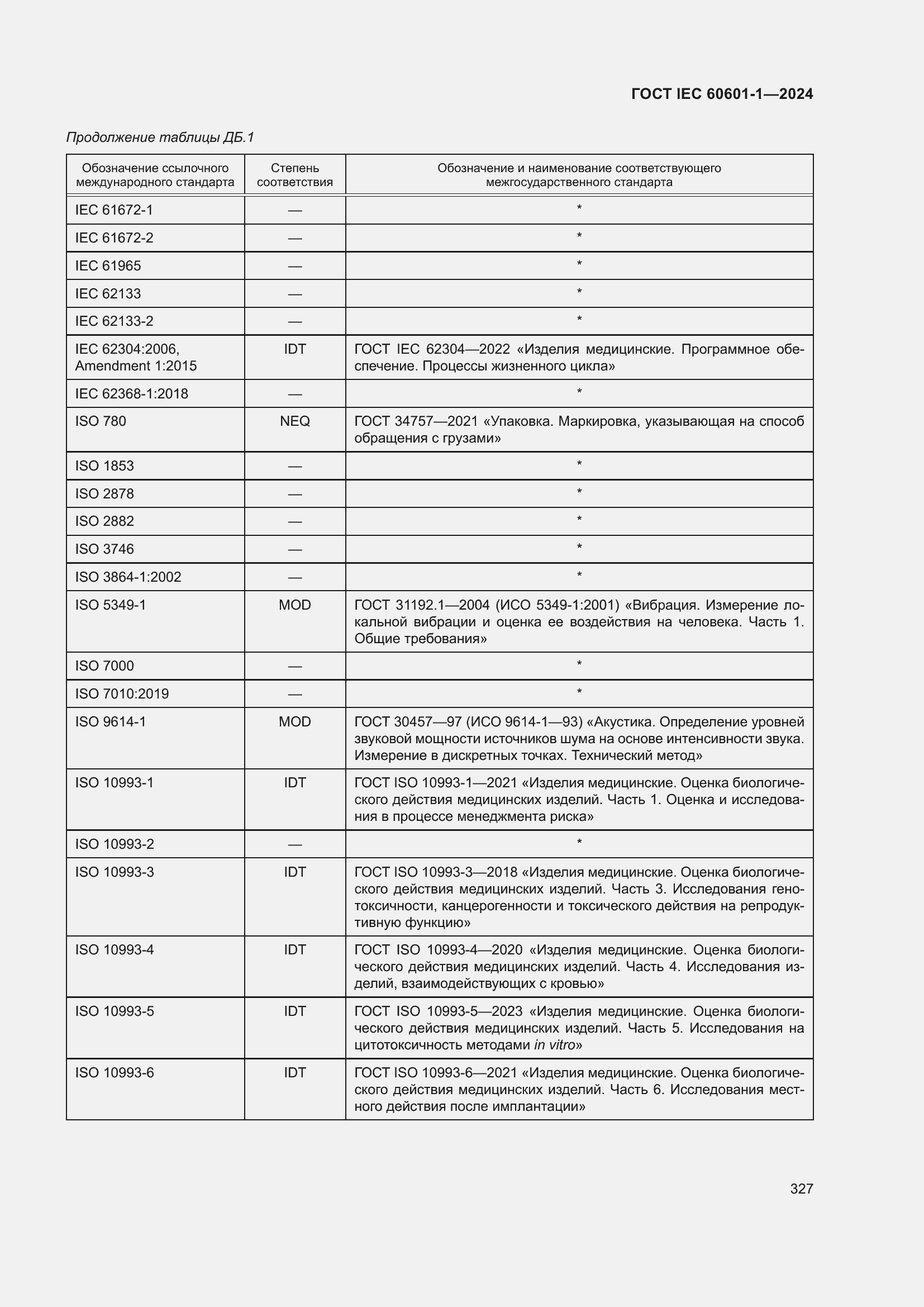 Страница 335 ГОСТ IEC 60601-1-2024