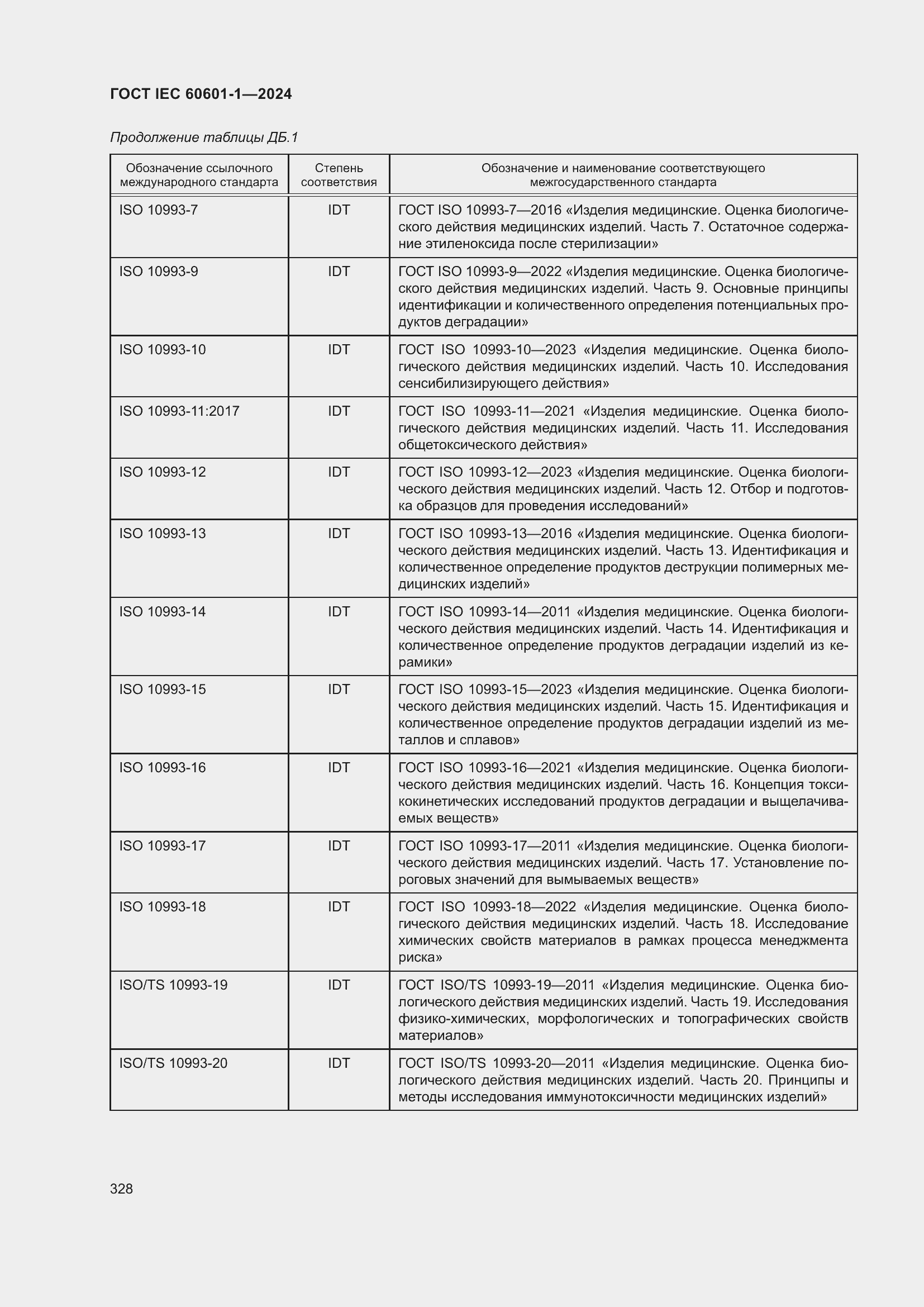 Страница 336 ГОСТ IEC 60601-1-2024
