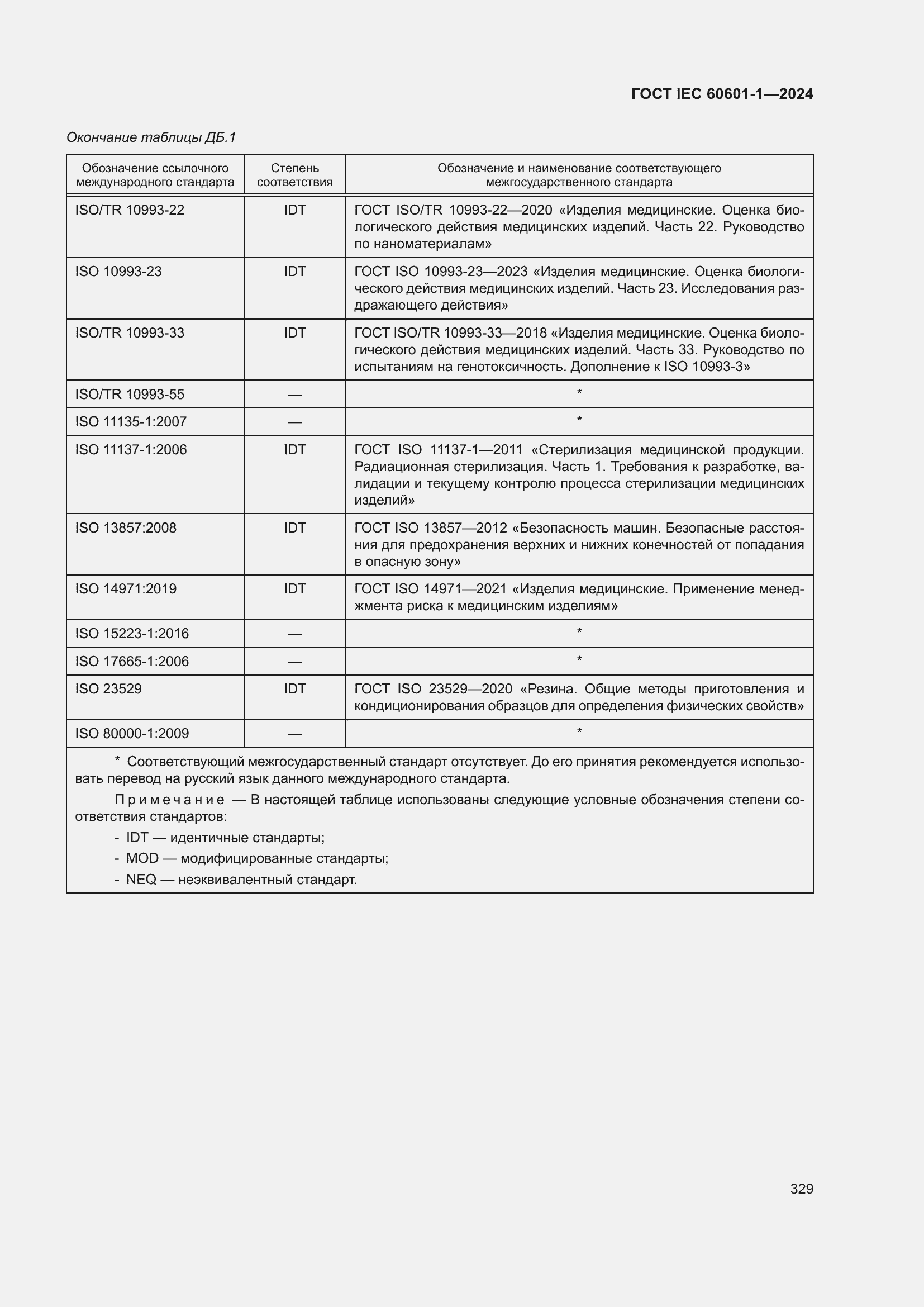 Страница 337 ГОСТ IEC 60601-1-2024