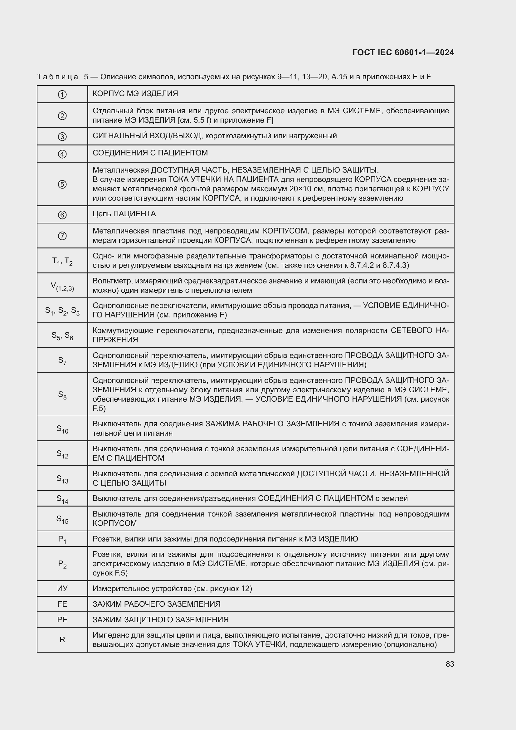 Страница 91 ГОСТ IEC 60601-1-2024