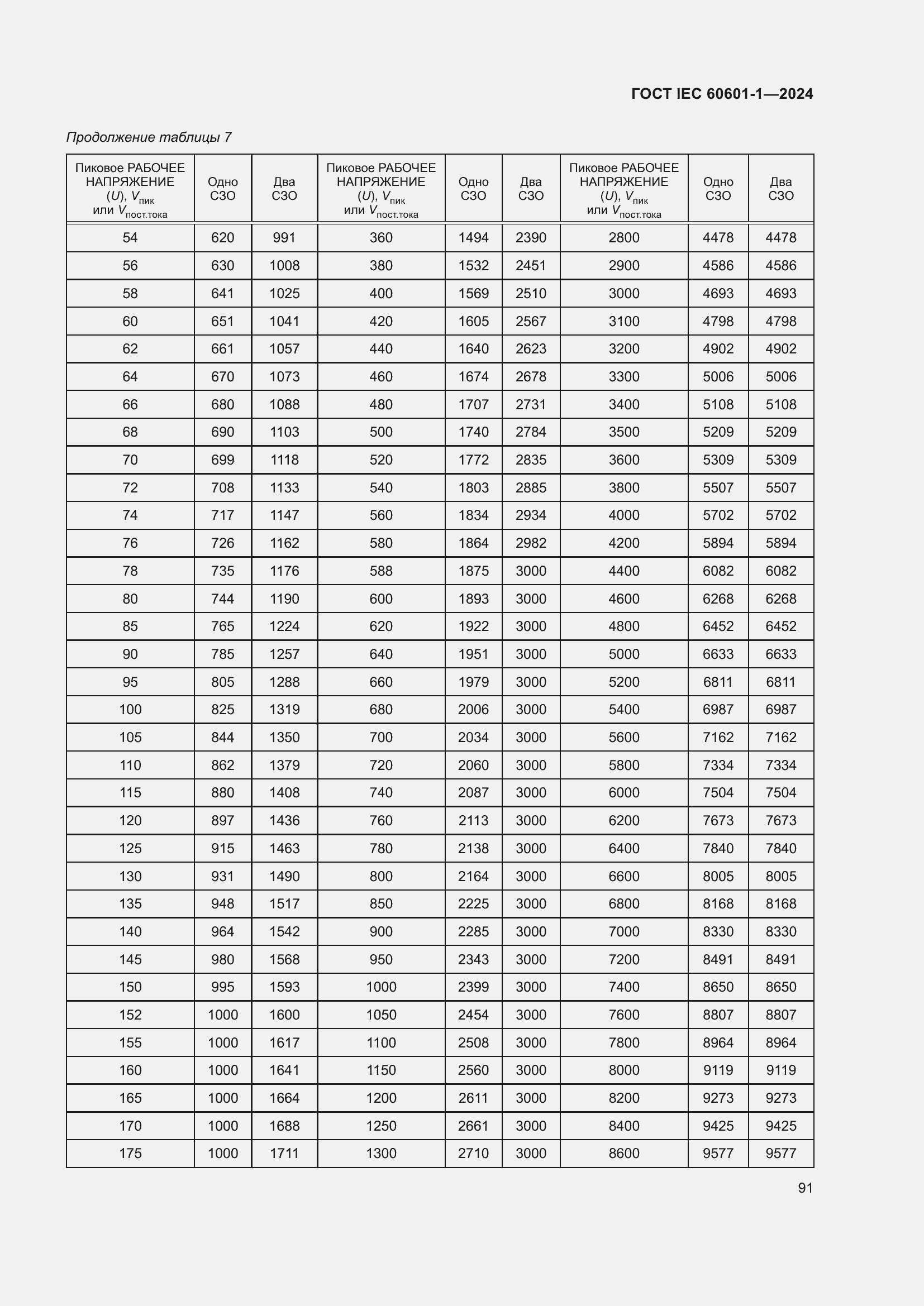 Страница 99 ГОСТ IEC 60601-1-2024