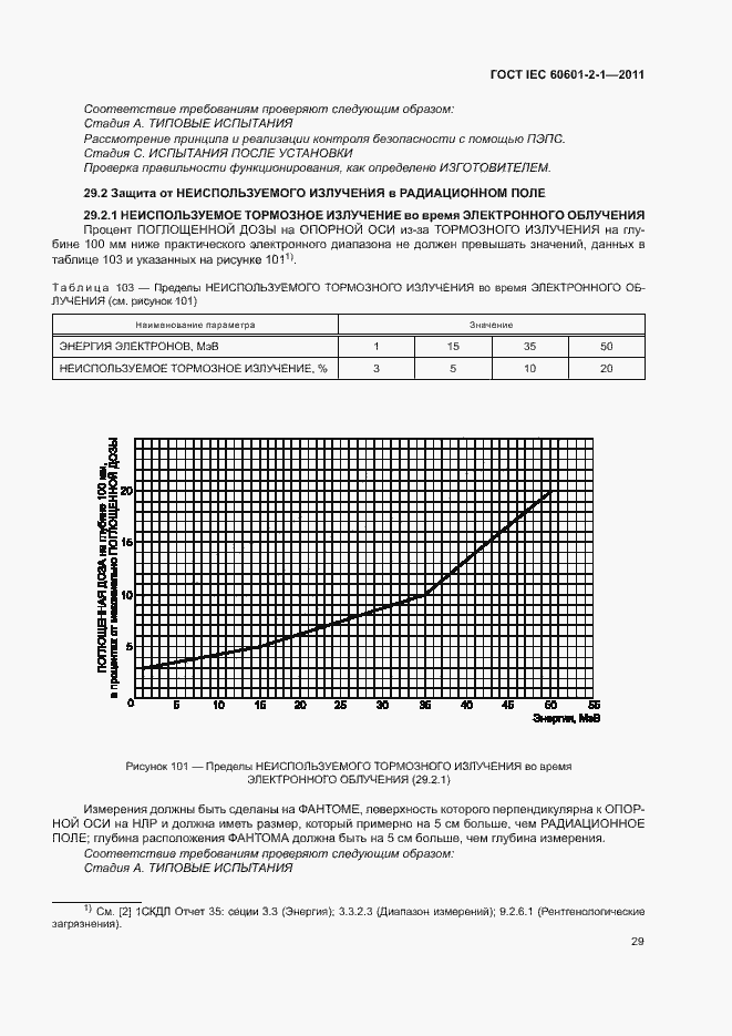 Страница 34 ГОСТ IEC 60601-2-1-2011
