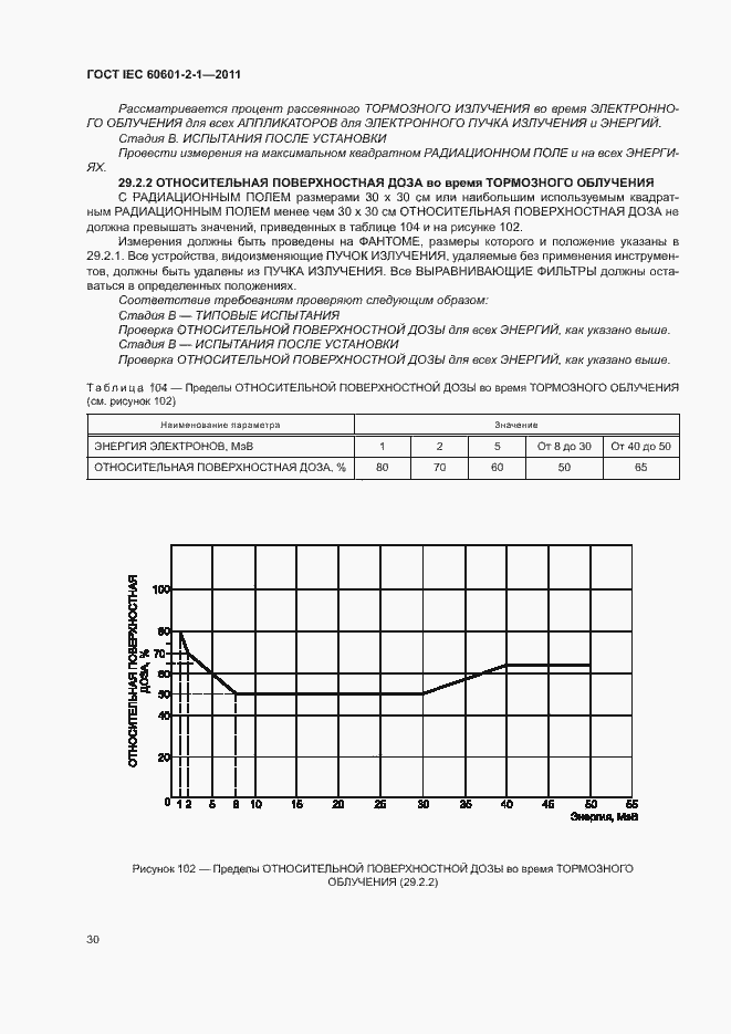 Страница 35 ГОСТ IEC 60601-2-1-2011