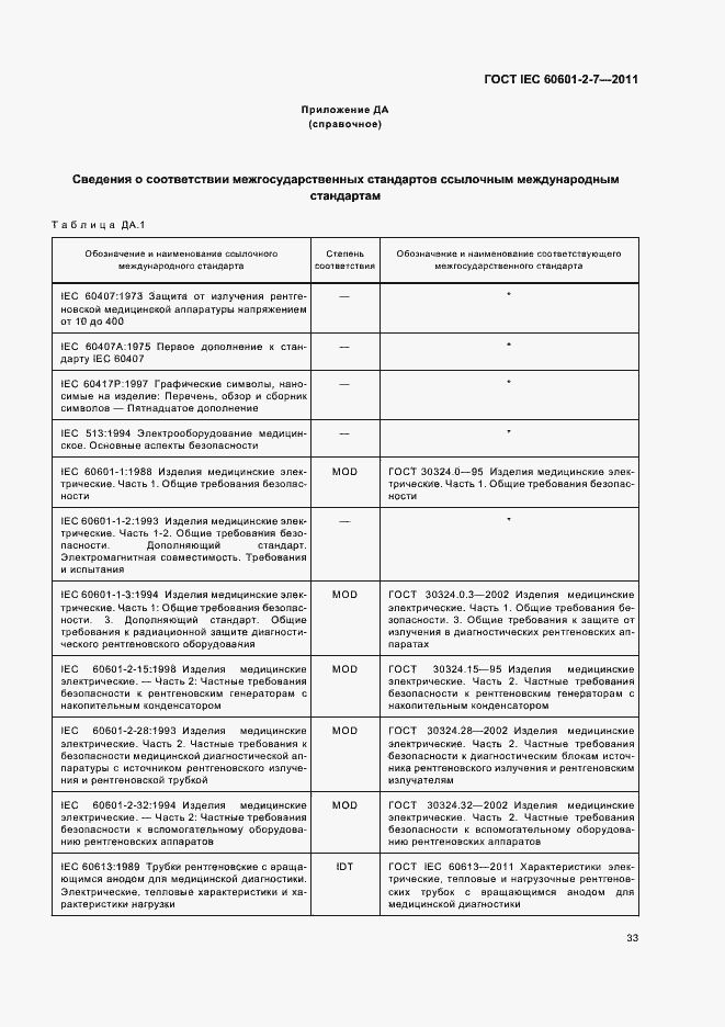 Страница 37 ГОСТ IEC 60601-2-7-2011