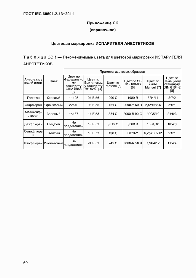 Страница 64 ГОСТ IEC 60601-2-13-2011