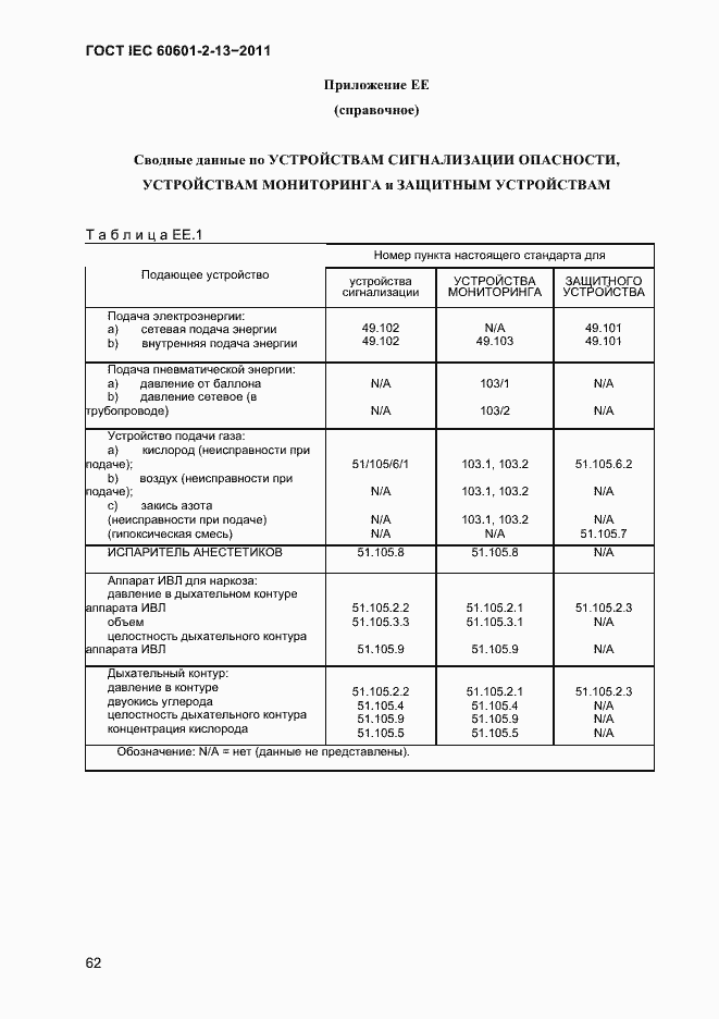 Страница 66 ГОСТ IEC 60601-2-13-2011