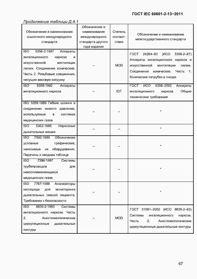 Страница 71 ГОСТ IEC 60601-2-13-2011