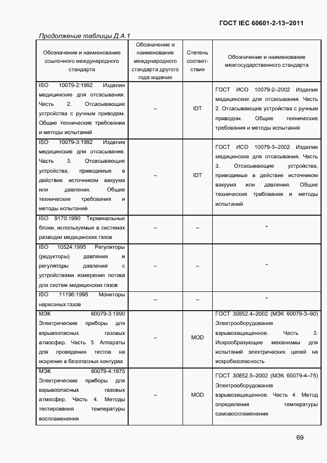 Страница 73 ГОСТ IEC 60601-2-13-2011