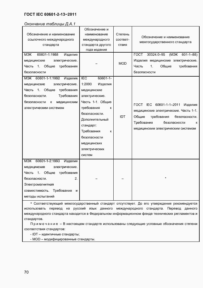 Страница 74 ГОСТ IEC 60601-2-13-2011