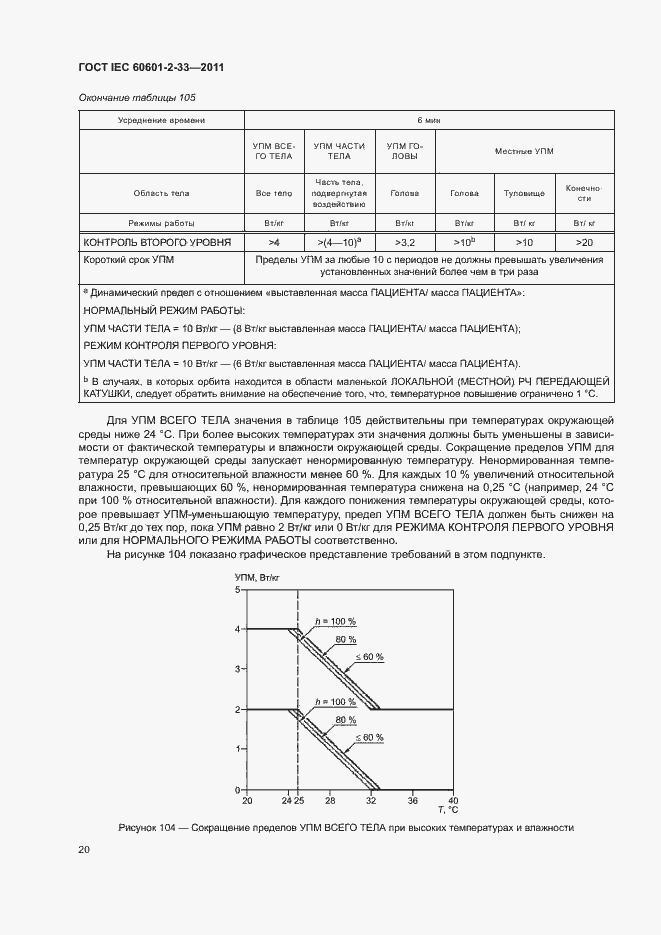 Страница 24 ГОСТ IEC 60601-2-33-2011