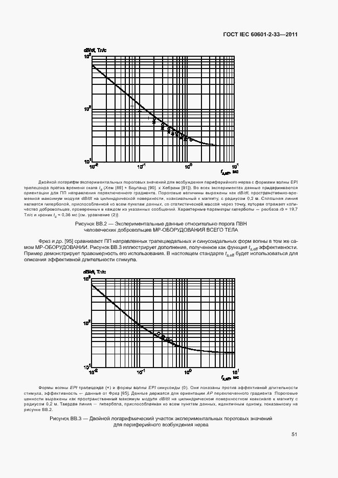 Страница 55 ГОСТ IEC 60601-2-33-2011