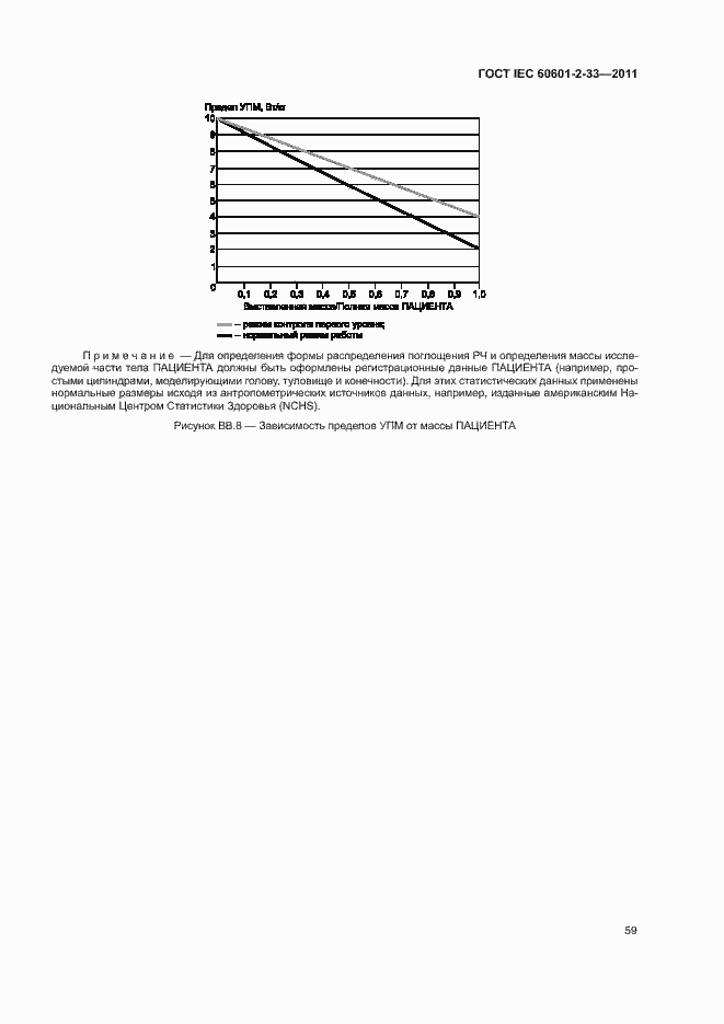 Страница 63 ГОСТ IEC 60601-2-33-2011
