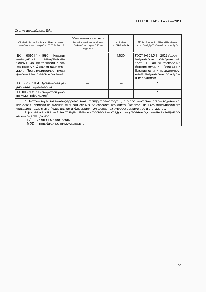 Страница 67 ГОСТ IEC 60601-2-33-2011