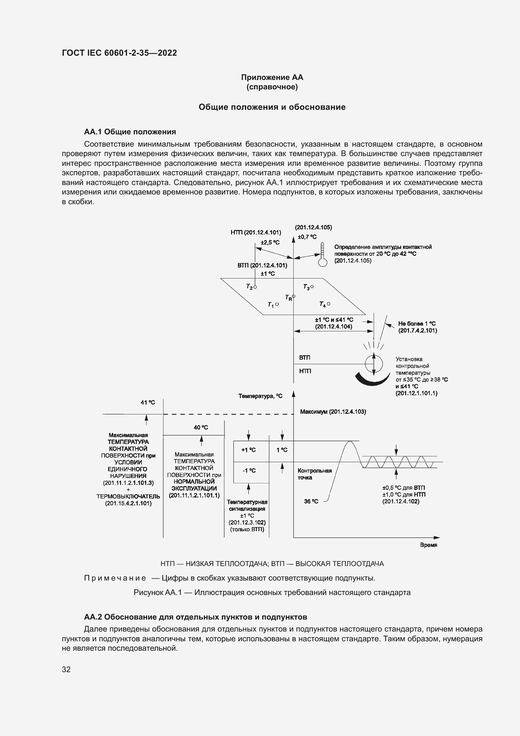 Страница 38 ГОСТ IEC 60601-2-35-2022