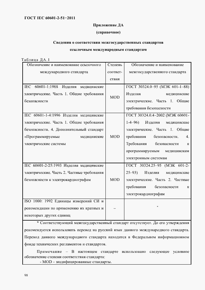 Страница 102 ГОСТ IEC 60601-2-51-2011