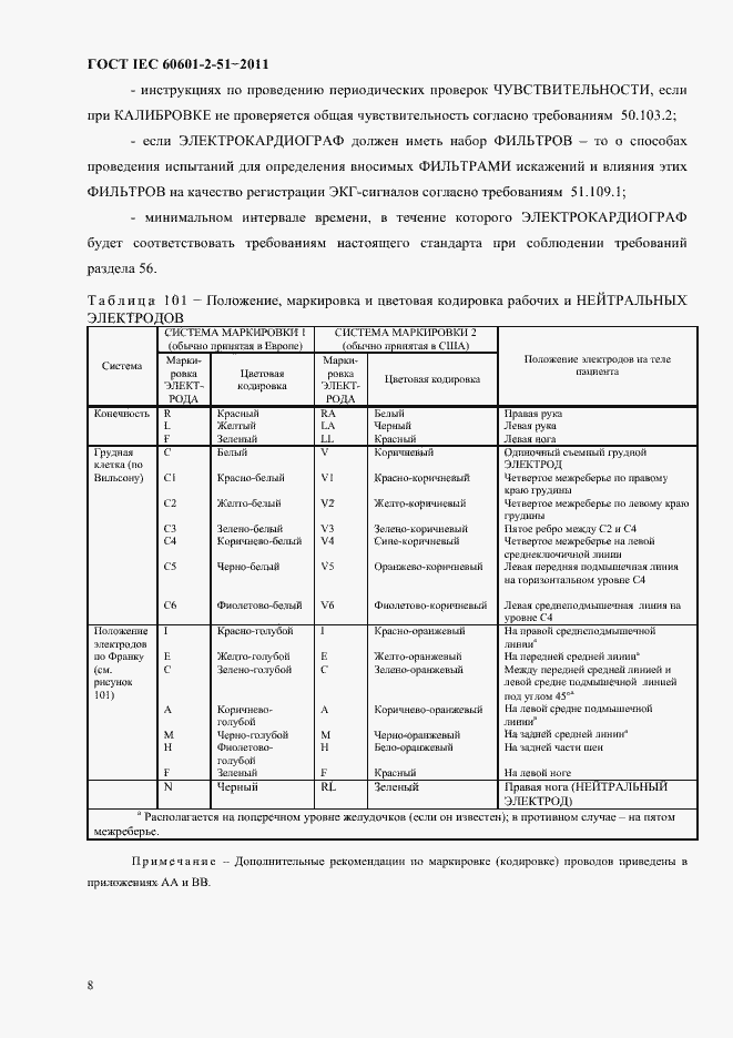 Страница 12 ГОСТ IEC 60601-2-51-2011