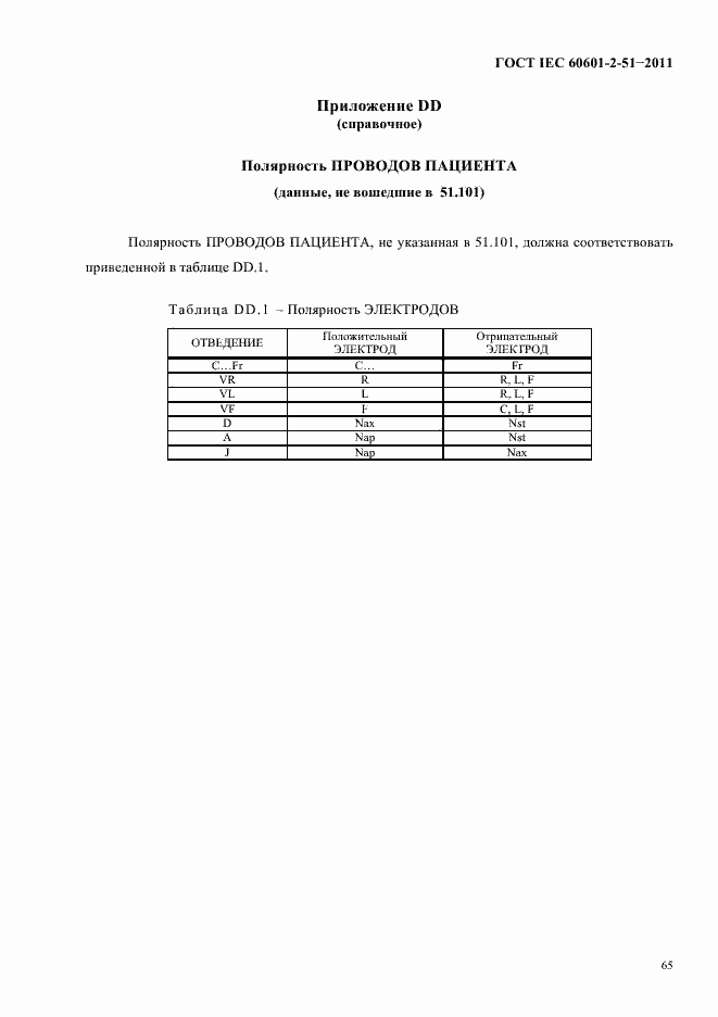 Страница 69 ГОСТ IEC 60601-2-51-2011