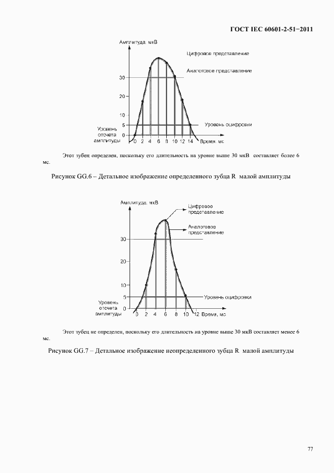 Страница 81 ГОСТ IEC 60601-2-51-2011