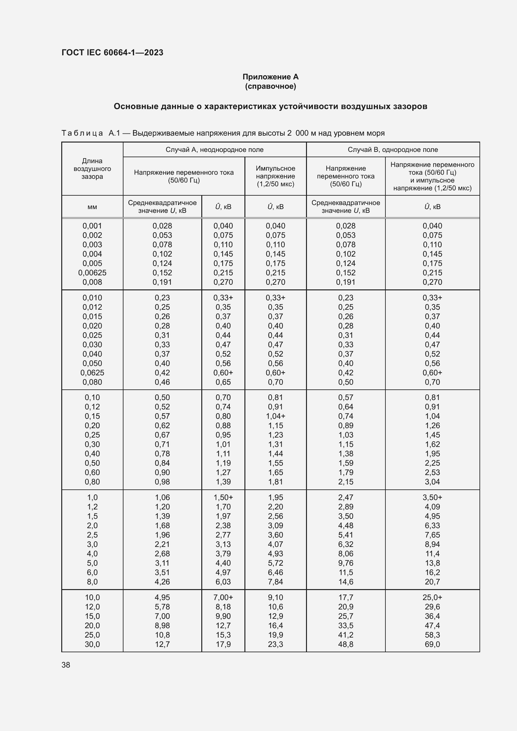Страница 42 ГОСТ IEC 60664-1-2023