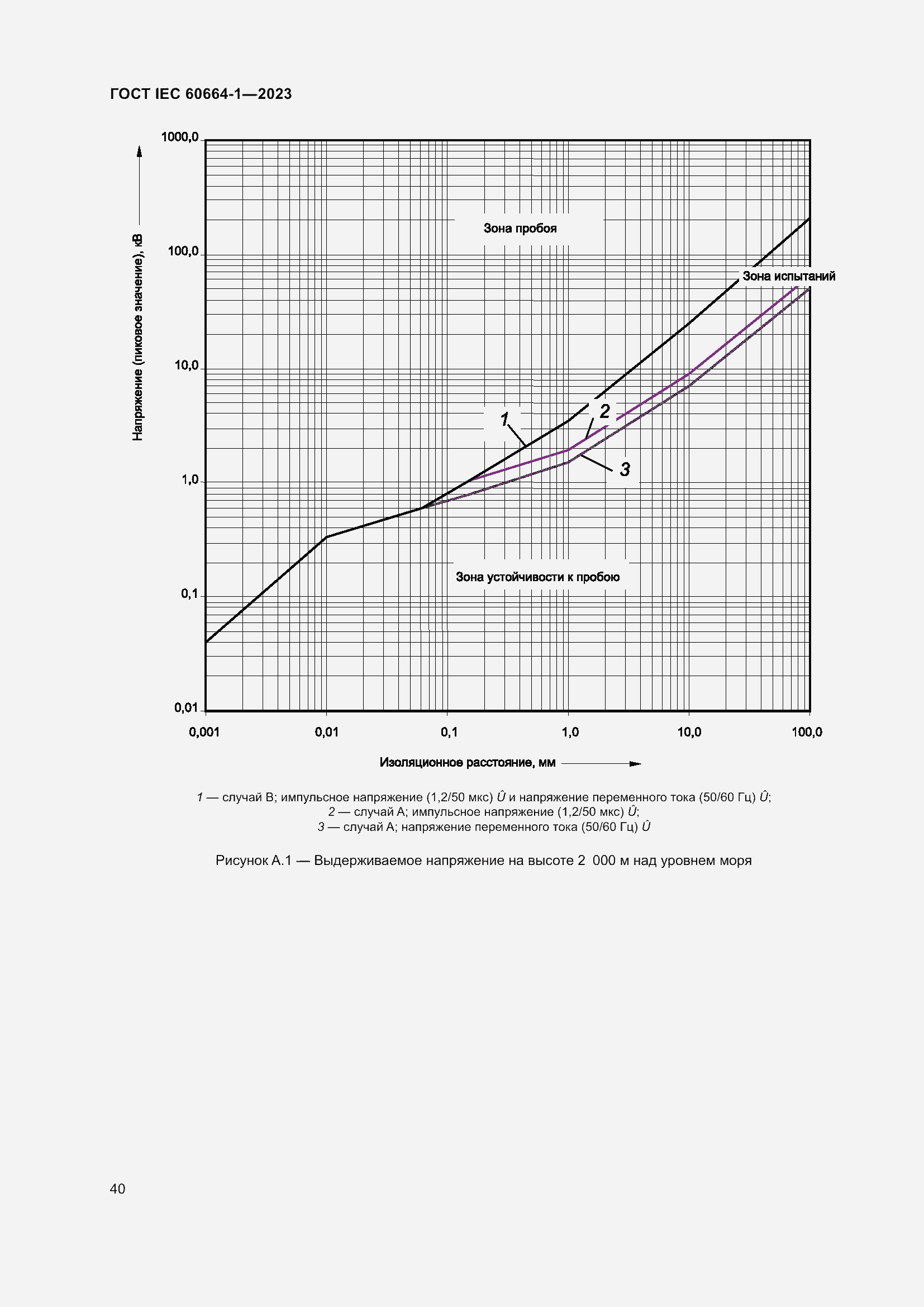 Страница 44 ГОСТ IEC 60664-1-2023