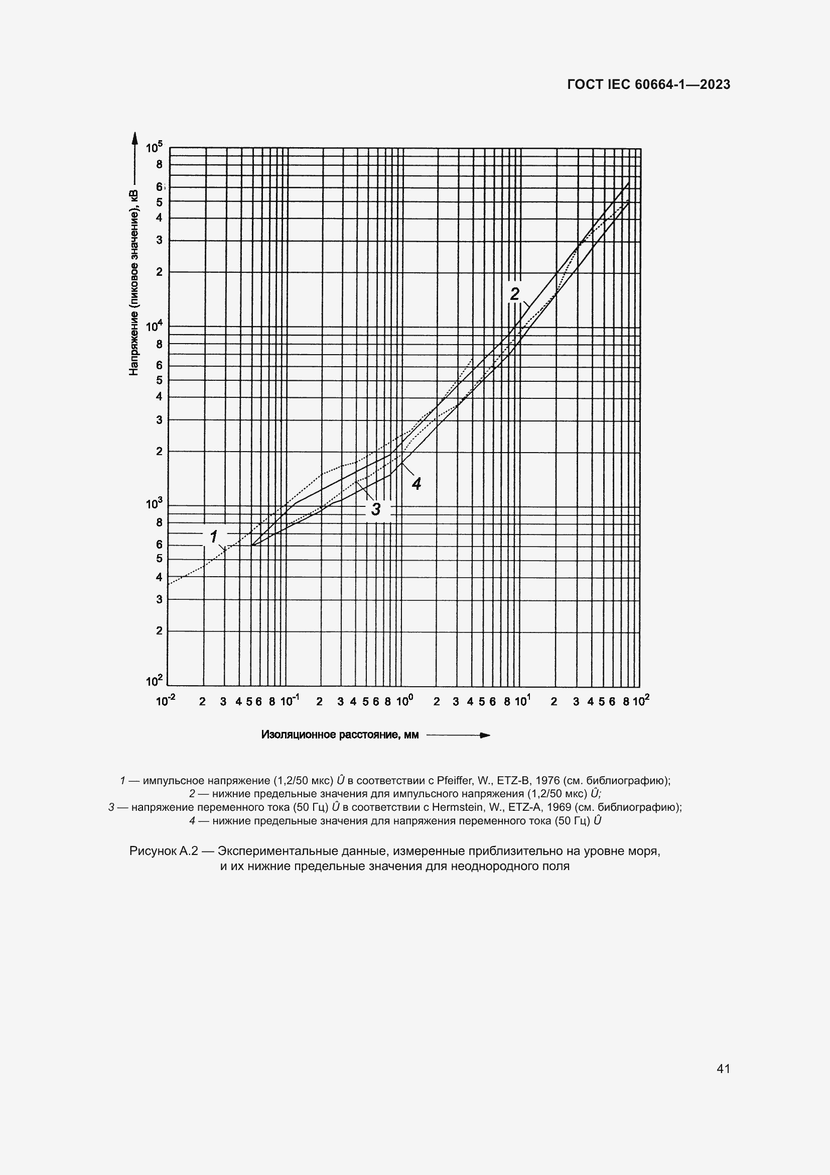 Страница 45 ГОСТ IEC 60664-1-2023