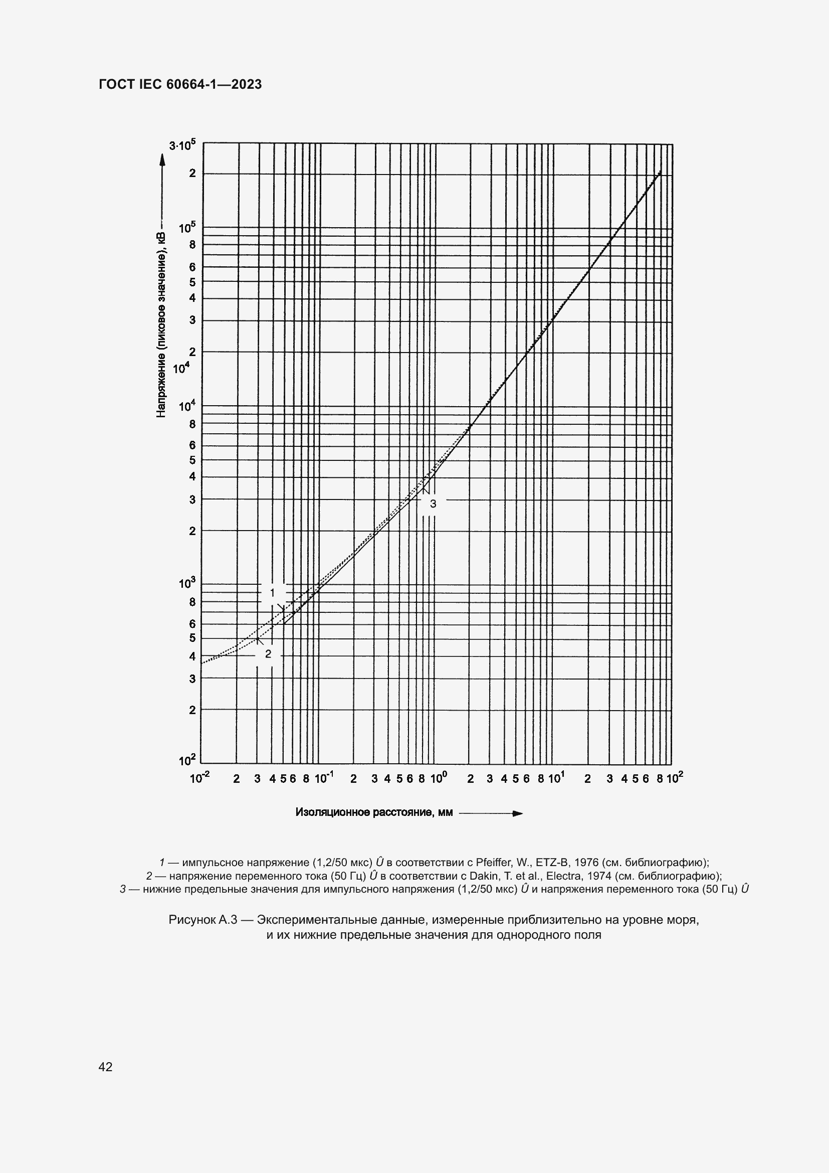 Страница 46 ГОСТ IEC 60664-1-2023