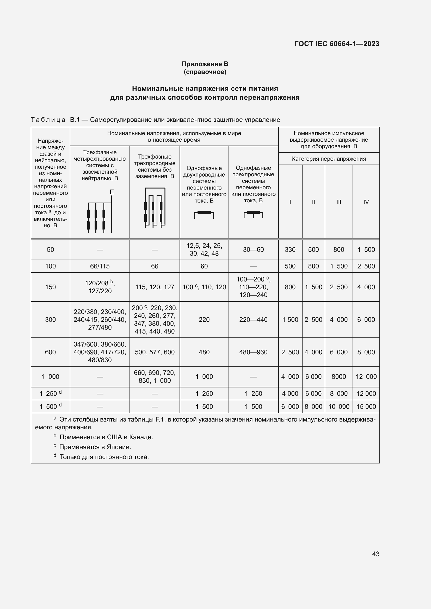 Страница 47 ГОСТ IEC 60664-1-2023