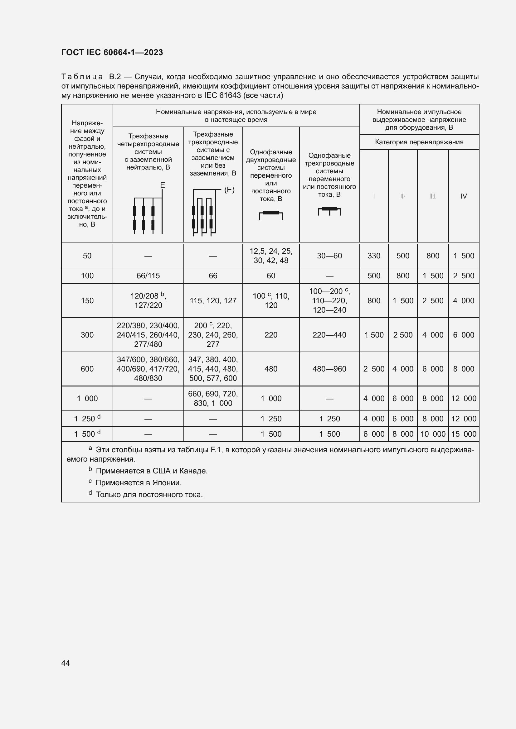 Страница 48 ГОСТ IEC 60664-1-2023