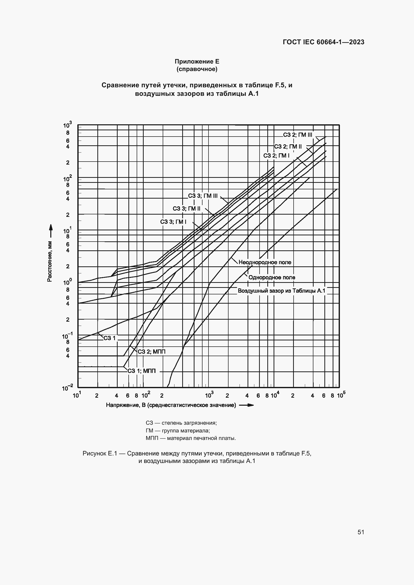 Страница 55 ГОСТ IEC 60664-1-2023