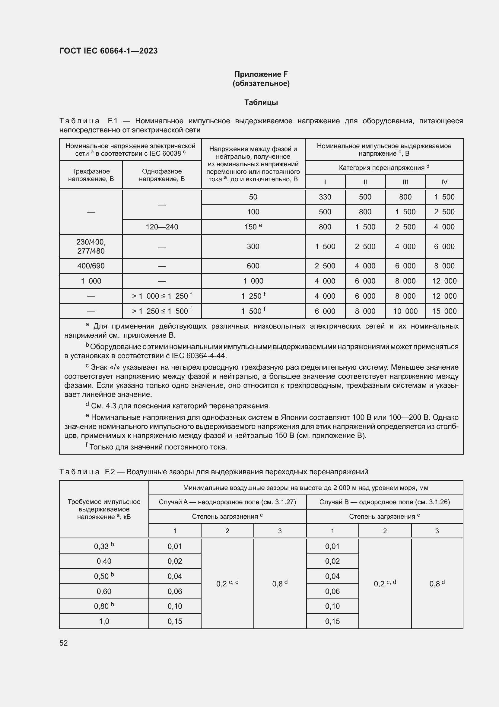 Страница 56 ГОСТ IEC 60664-1-2023