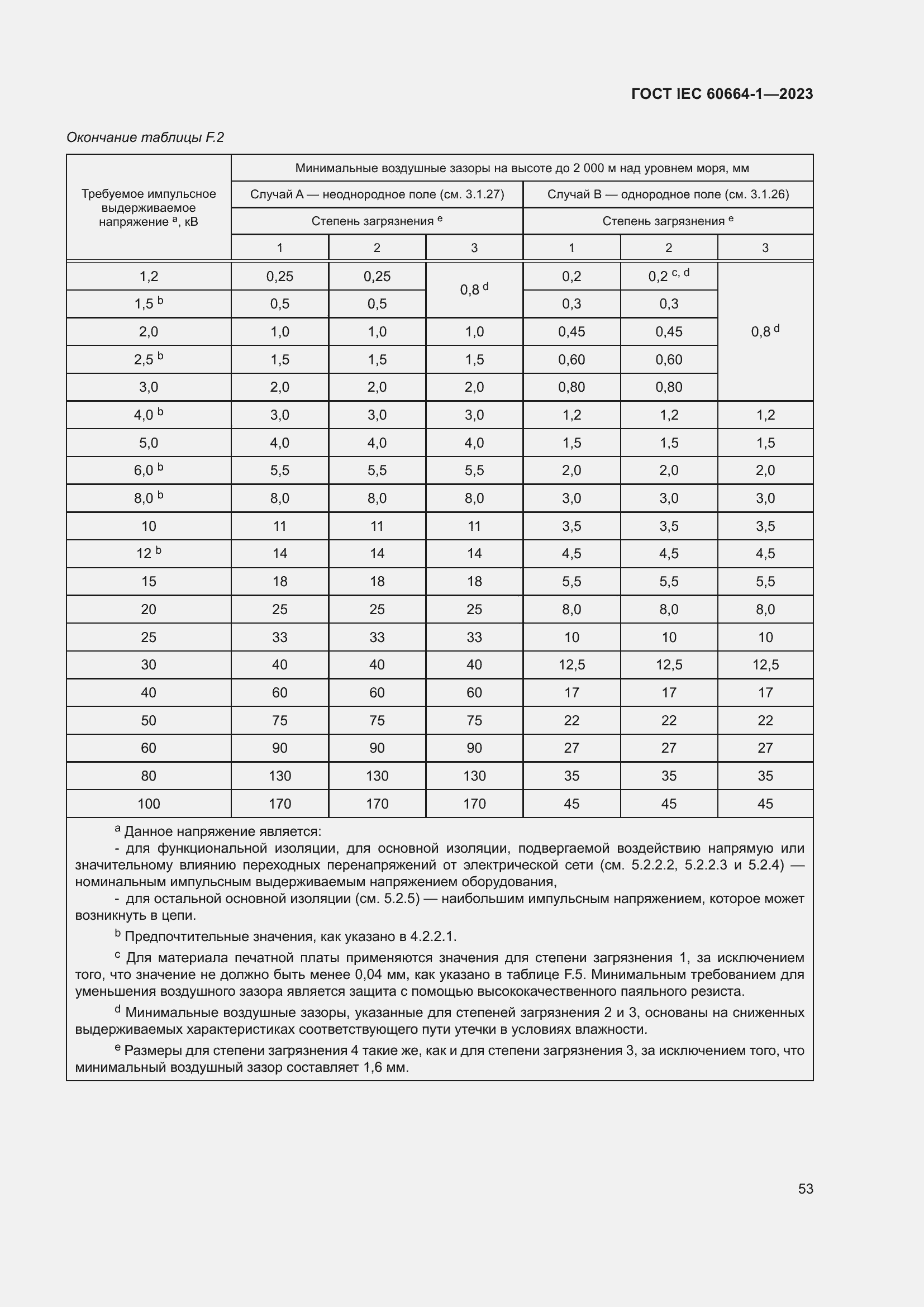 Страница 57 ГОСТ IEC 60664-1-2023