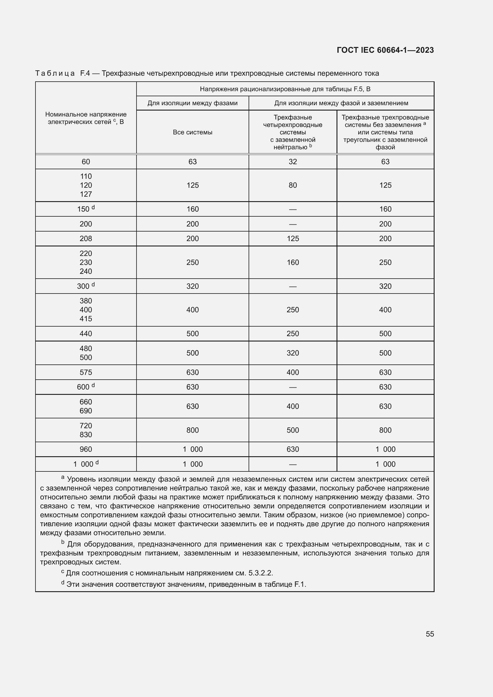 Страница 59 ГОСТ IEC 60664-1-2023