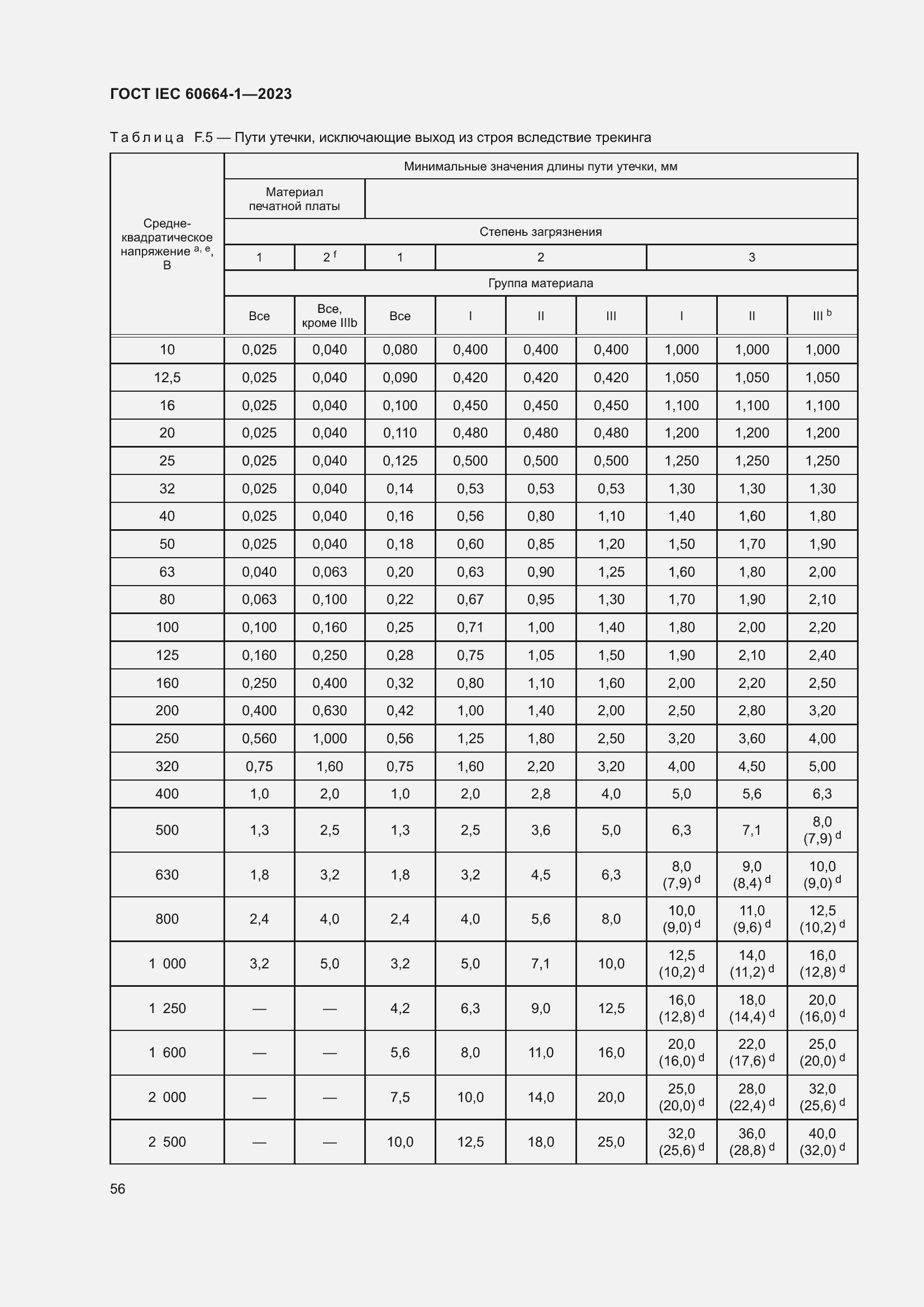 Страница 60 ГОСТ IEC 60664-1-2023