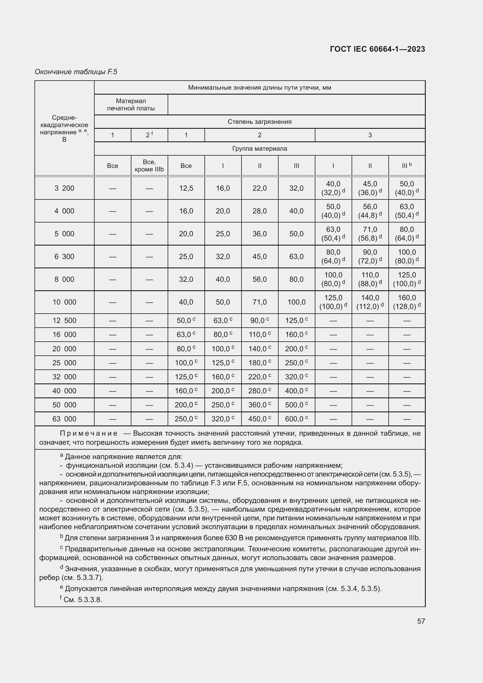 Страница 61 ГОСТ IEC 60664-1-2023