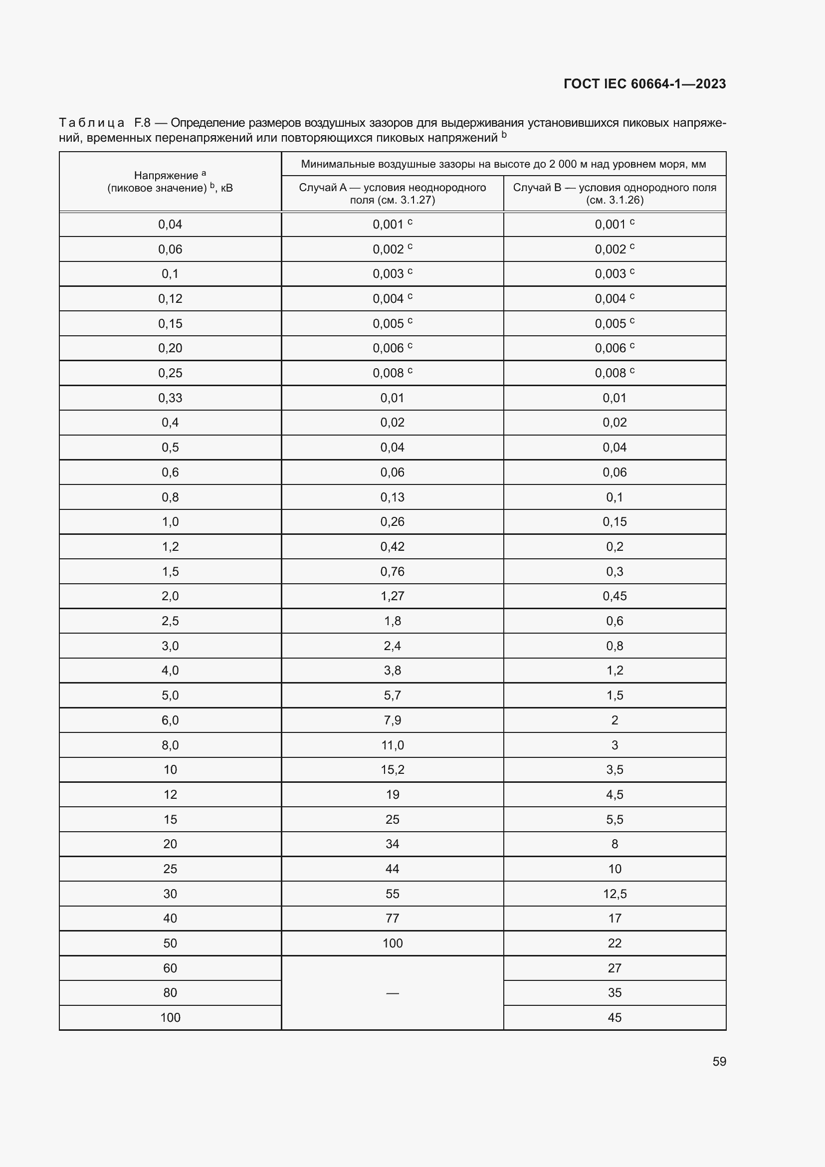 Страница 63 ГОСТ IEC 60664-1-2023