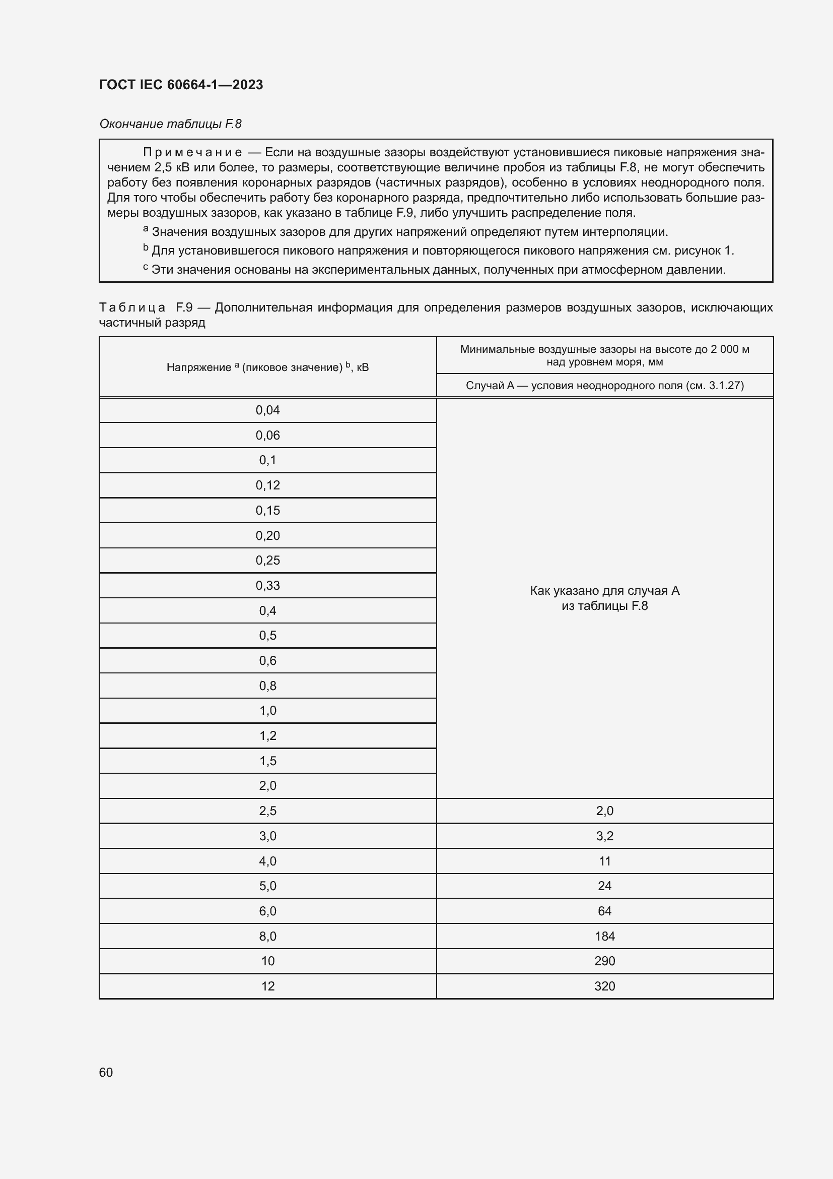 Страница 64 ГОСТ IEC 60664-1-2023