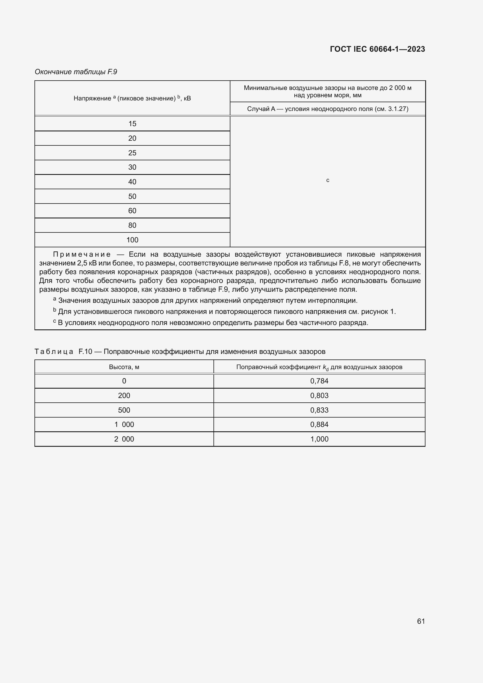 Страница 65 ГОСТ IEC 60664-1-2023