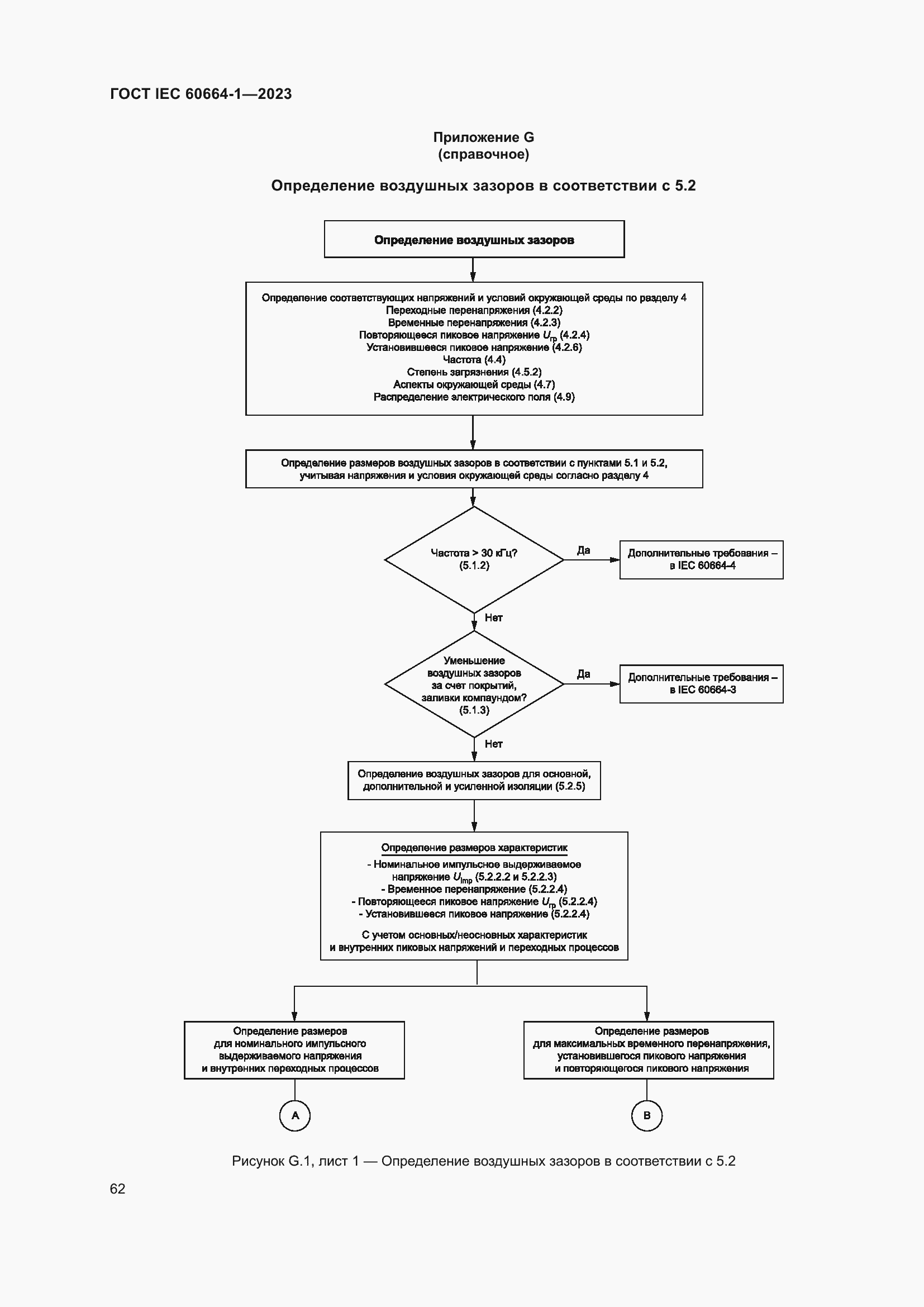 Страница 66 ГОСТ IEC 60664-1-2023