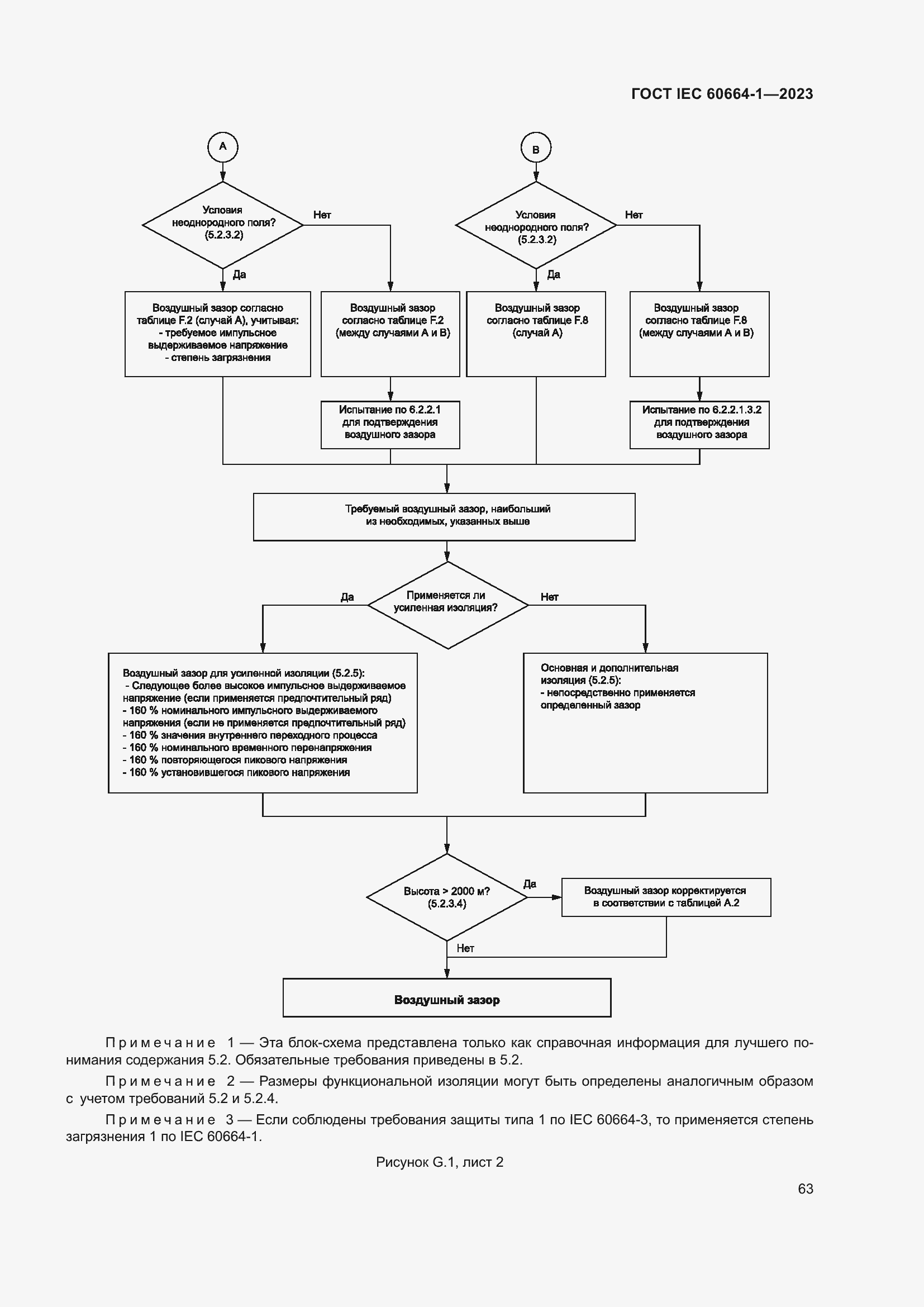 Страница 67 ГОСТ IEC 60664-1-2023