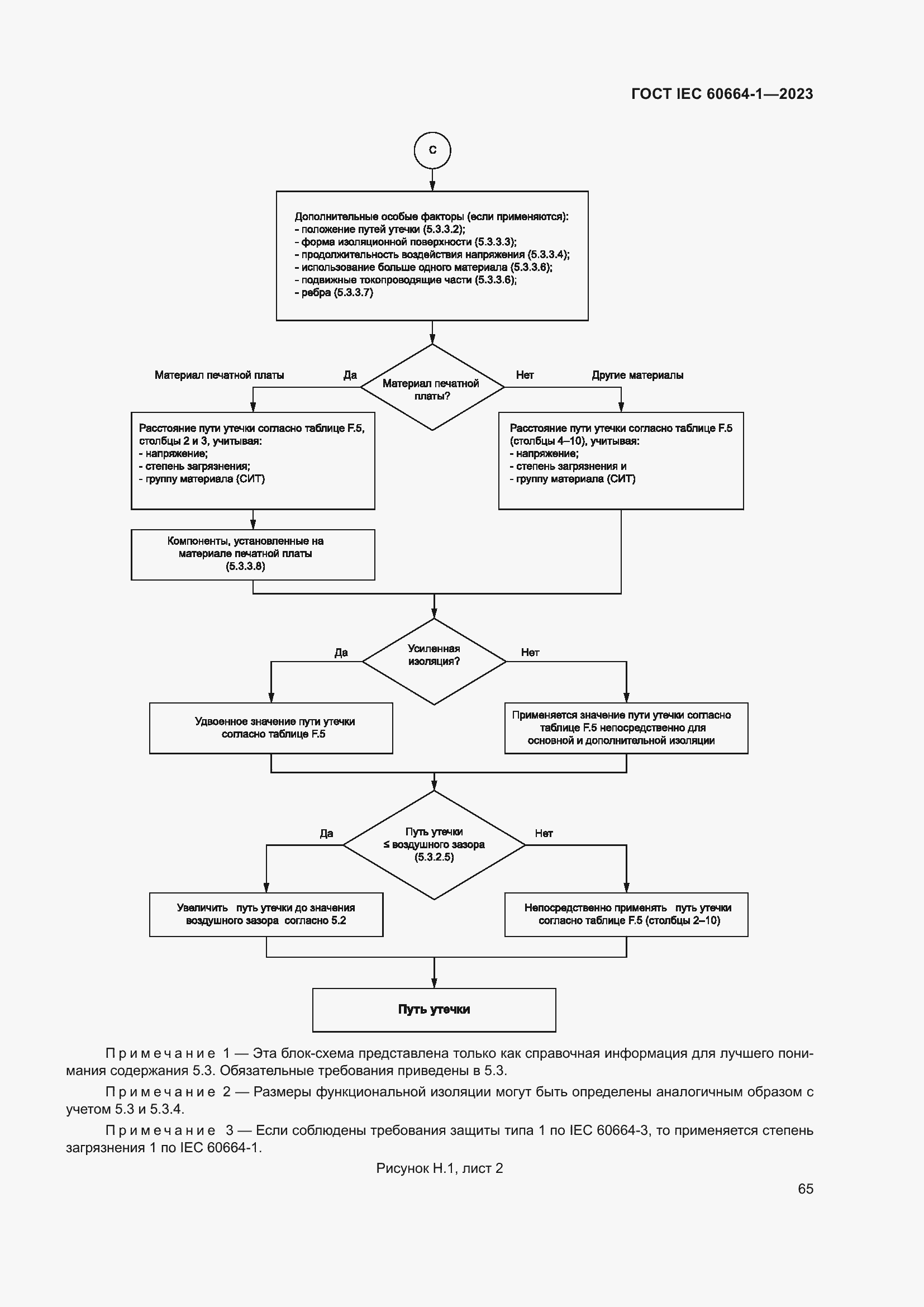 Страница 69 ГОСТ IEC 60664-1-2023