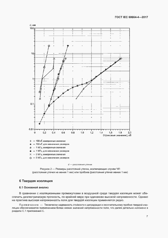 Страница 11 ГОСТ IEC 60664-4-2017